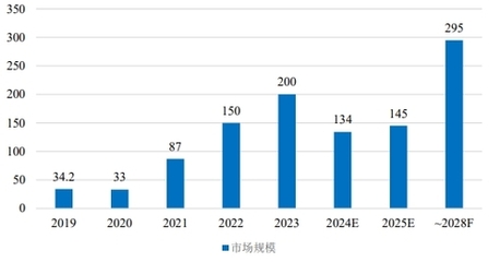 宁德时代