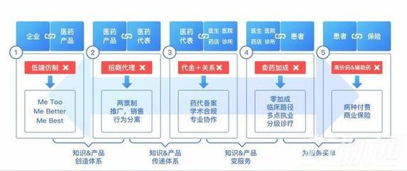 药师帮遭扬子江、吉林敖东集体封杀!到底错在哪里?